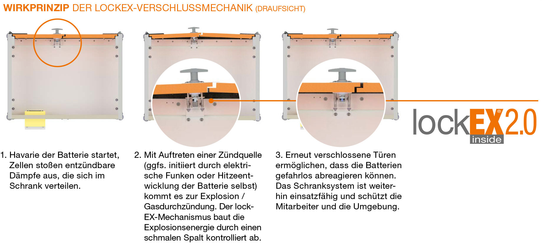Detail-lockEX-WirkprinziplockEX2-0