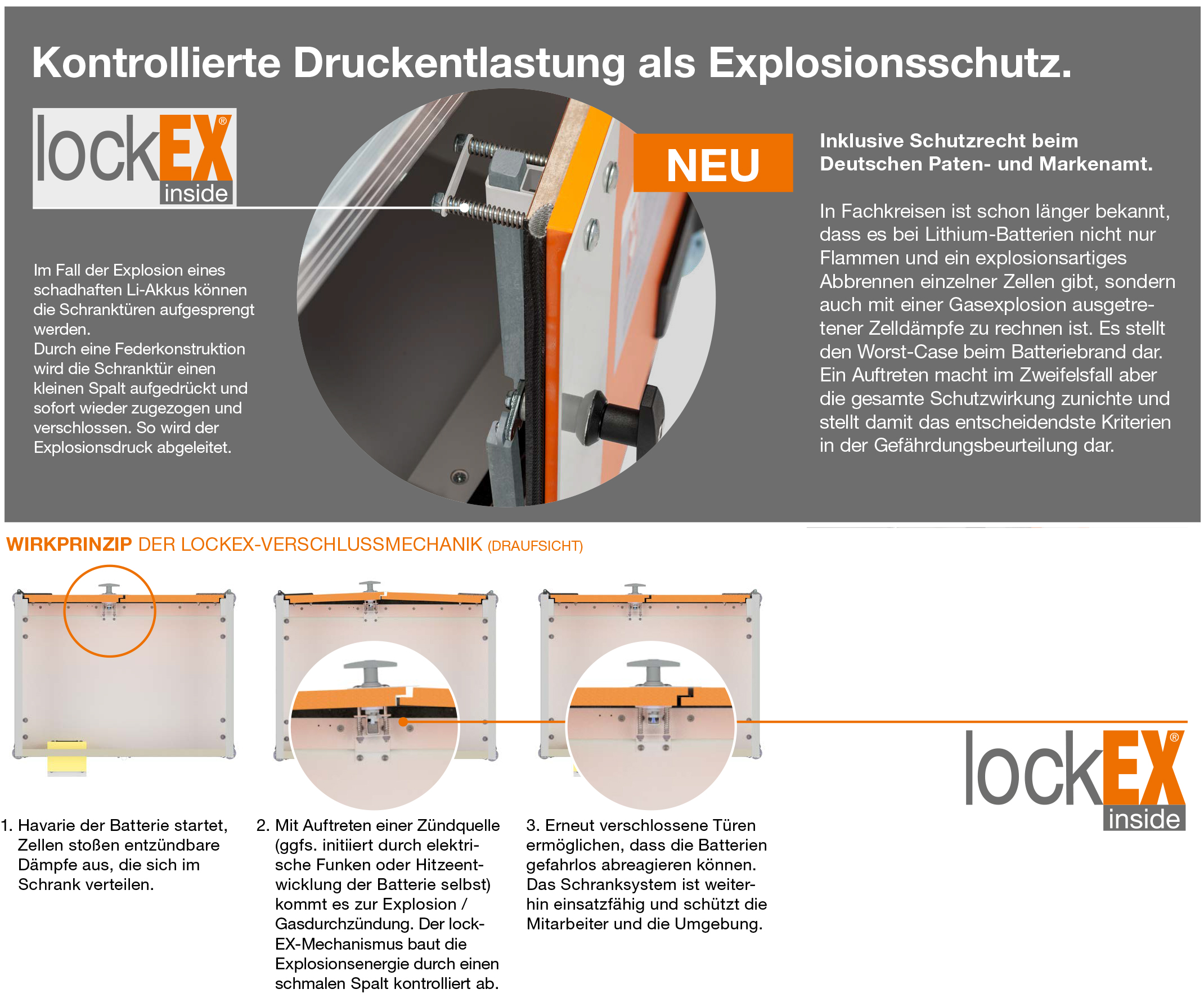 Info zu LockEX kontrollierte Druckentastung