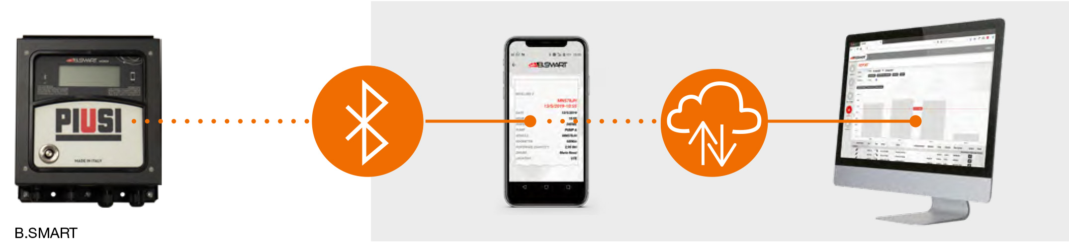 Messgerät, B.Smart, Bluetooth, App-Steuerung, Industrieller Sender