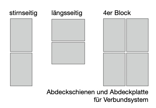 Abdeckschienen-Verbundsystem Abdeckschienen-Verbundsystem