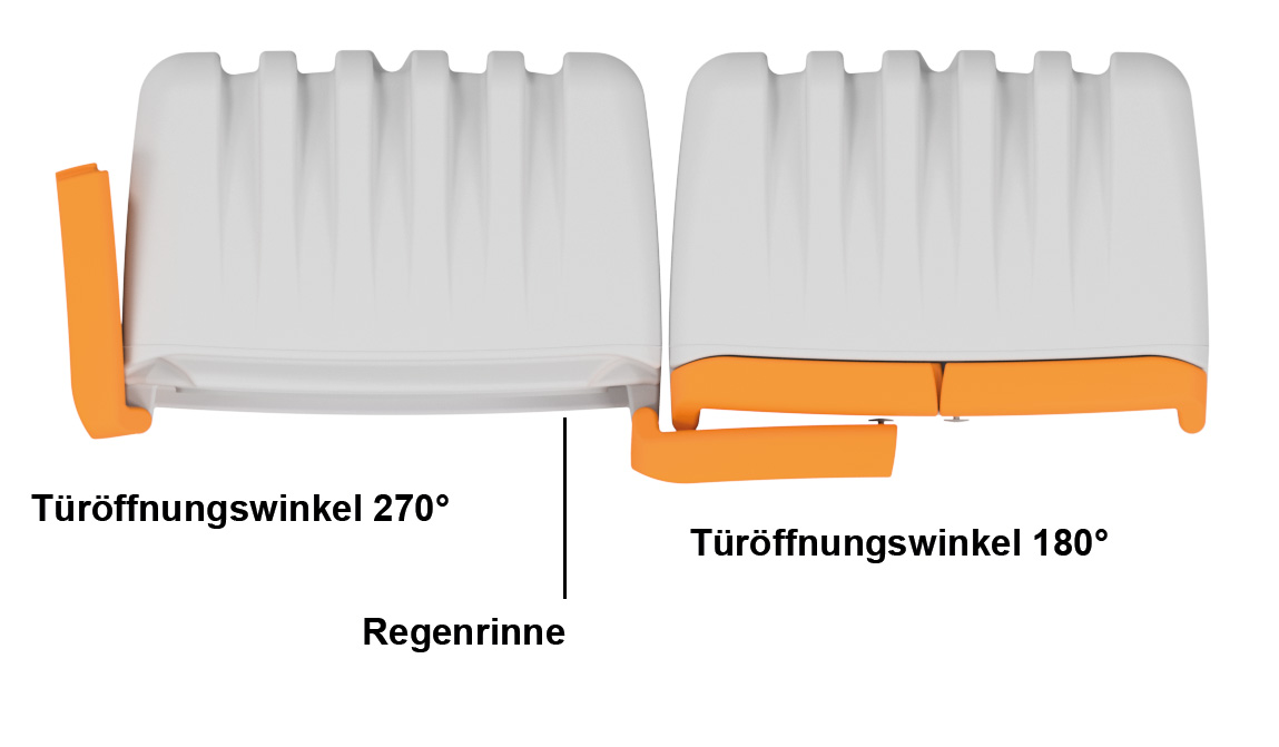 PE-Gefahrstoffdepot Türöffnungswinkel bei Reihenaufstellung