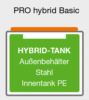 DT-Mobil-PRO-hybrid-Ba DT-Mobil-PRO-hybrid-Ba