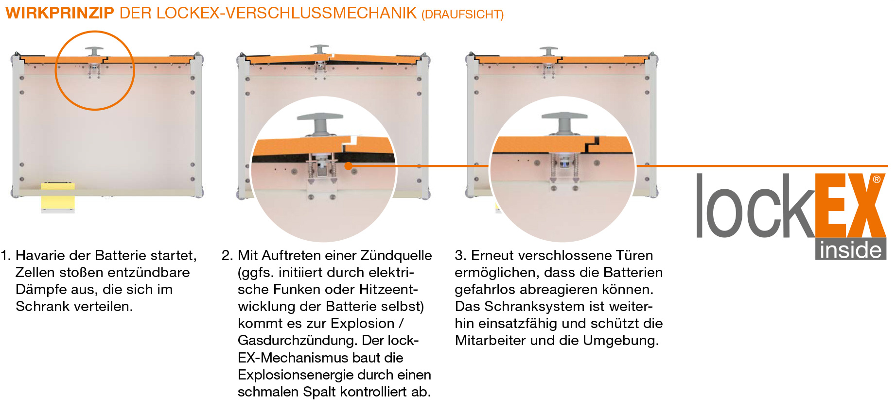 Info zu lockEX2.0 Explosionsschutz Akkuschränke