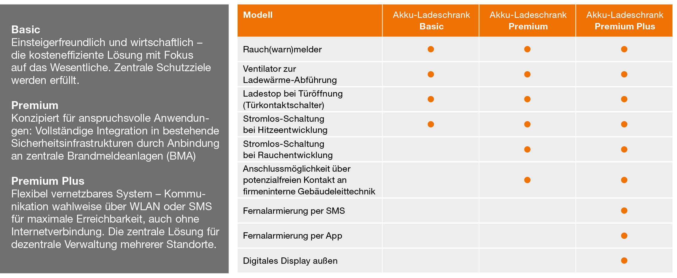 Akku-Schrank-Modelle-Overview