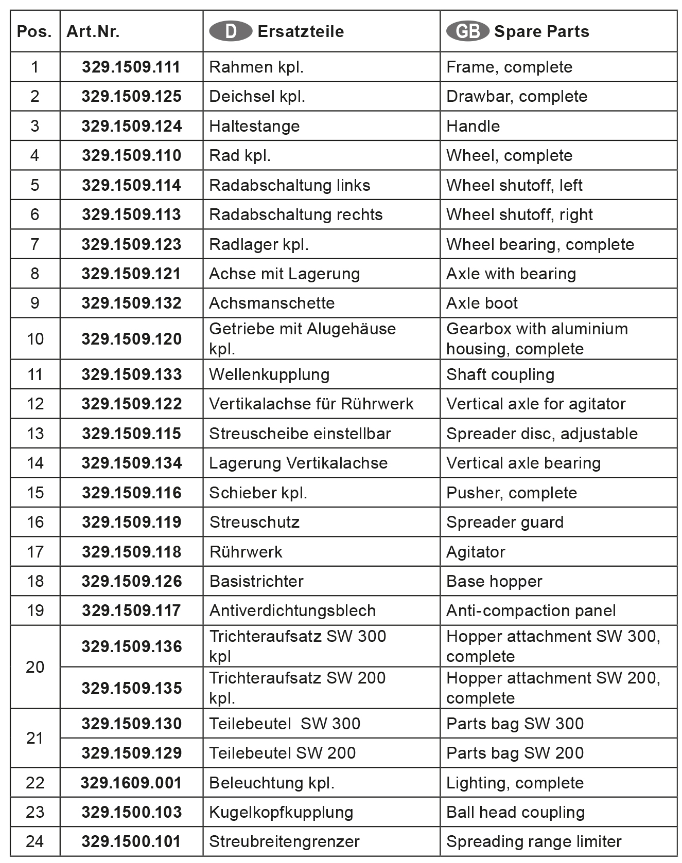 Ersatzteile-Tabelle-Streuwagen-SW200_SW300 Cemo Streuwagen Ersatzteile Übersicht