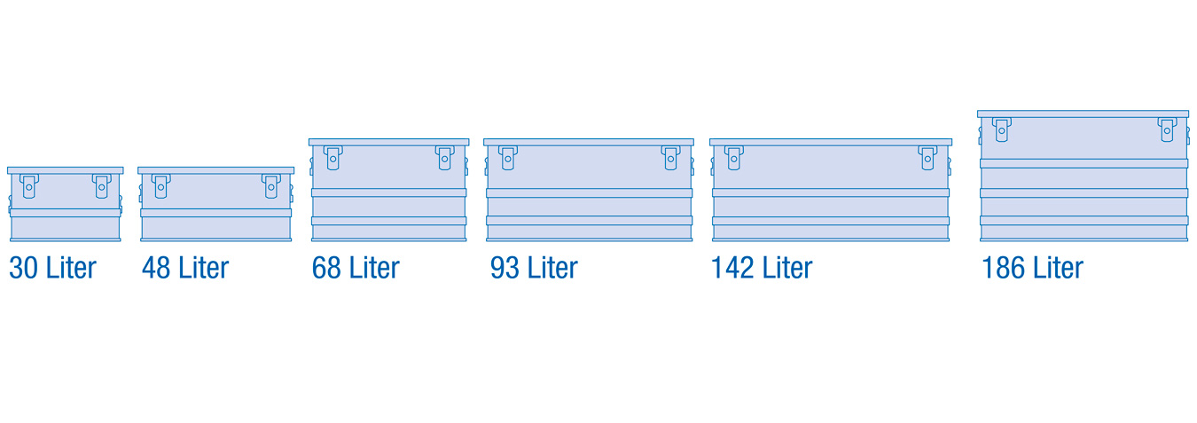 Alutec Aluminiumboxen B-Serie Übersicht