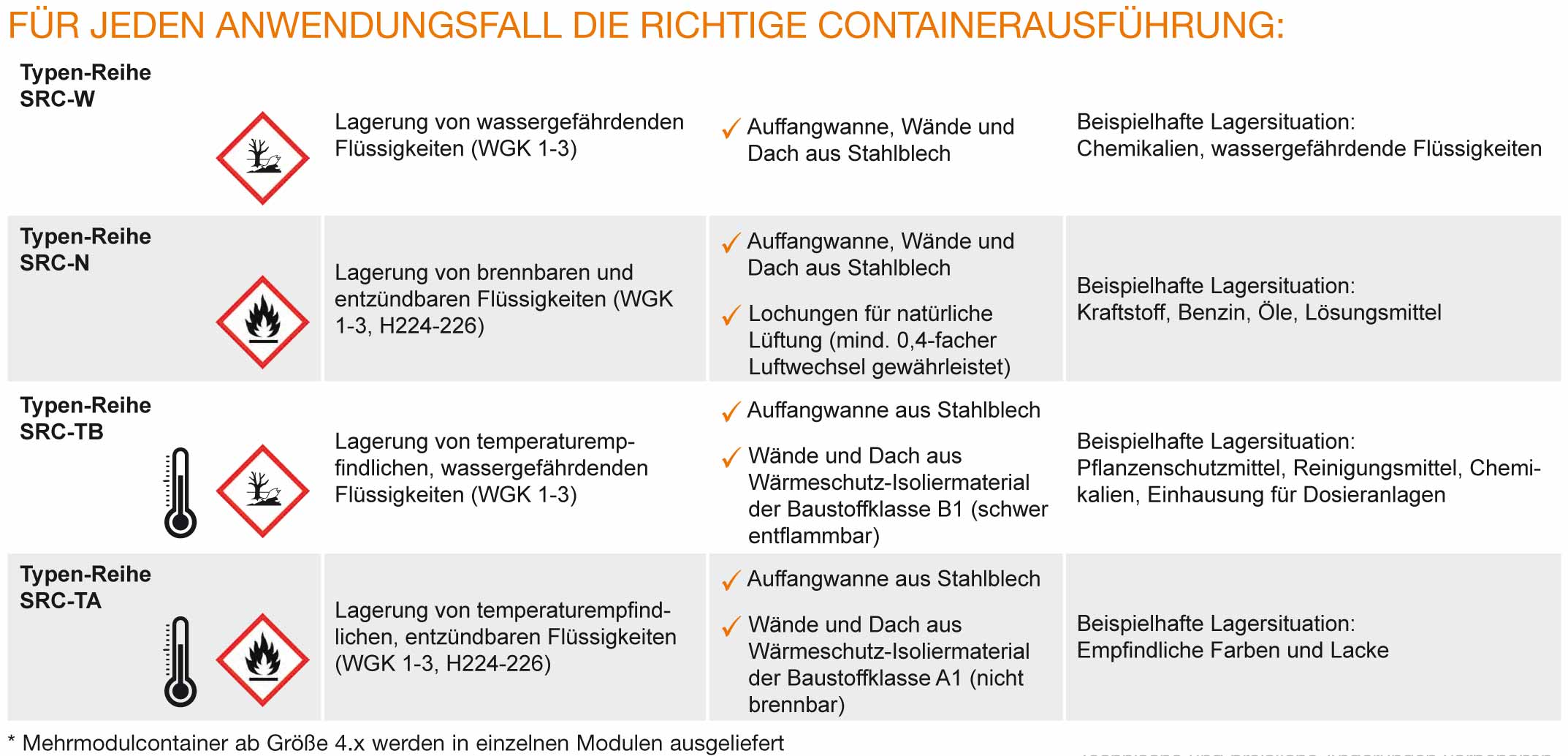 Raumcontainer Anwendungsbereiche