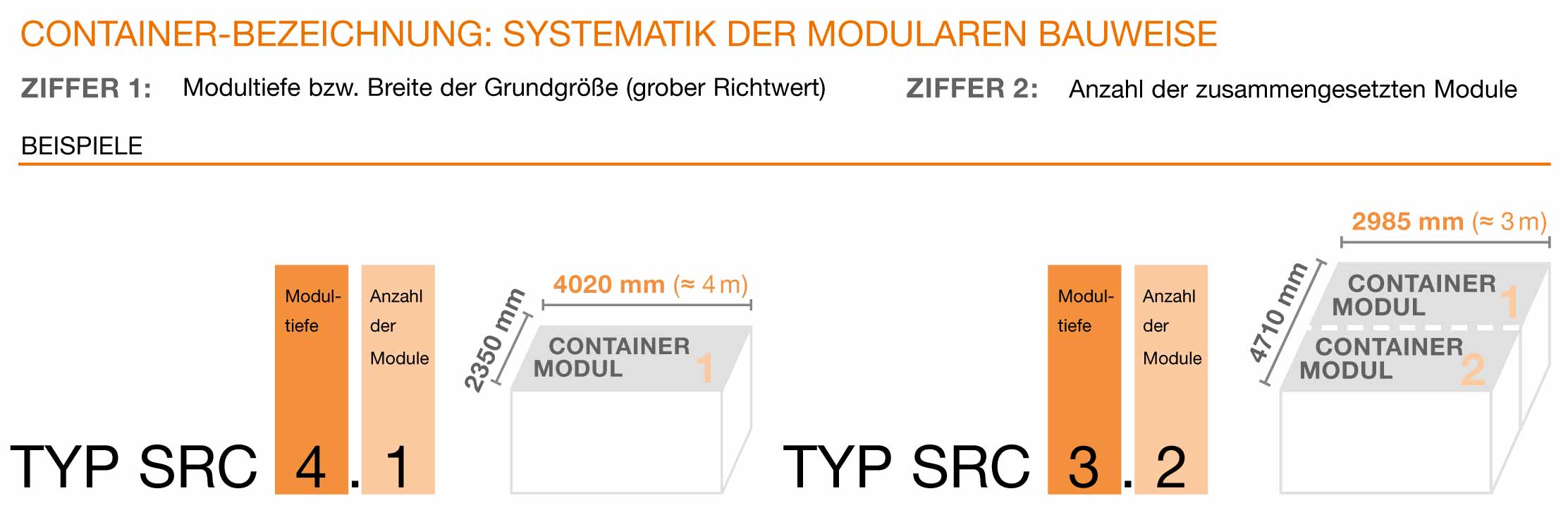 Raumcontainer modulare Bauweise