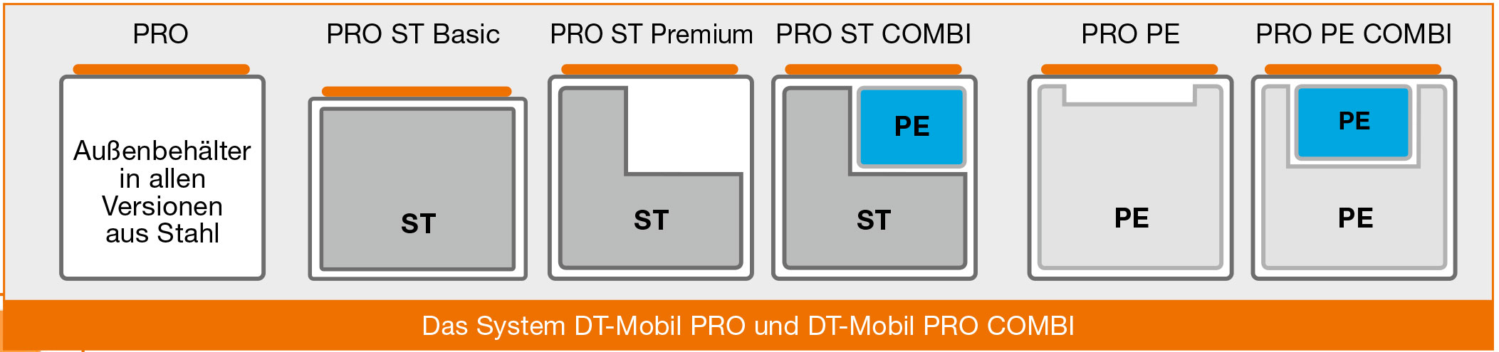 DT-Mobil PRO + PRO COMBI - mobiles Tanksystem für Diesel + AdBlue