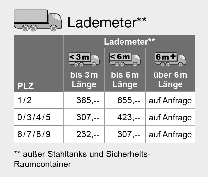 Frachtkosten DE Lademeter